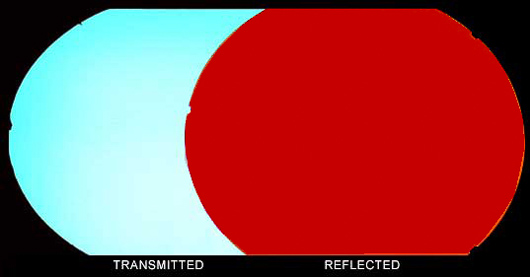 Thin Clear - Cyan/ Dark Red Dichroic 90 COE link
